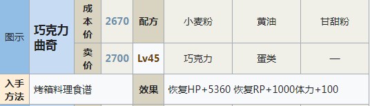 符文工房5巧克力曲奇怎么做 符文工房5巧克力曲奇制作方法分享图1