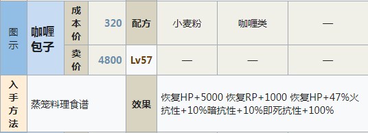 符文工房5咖喱包子怎么做 符文工房5咖喱包子制作方法分享图1