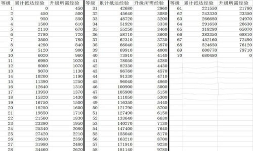 崩坏星穹铁道60到70所需经验值介绍图1