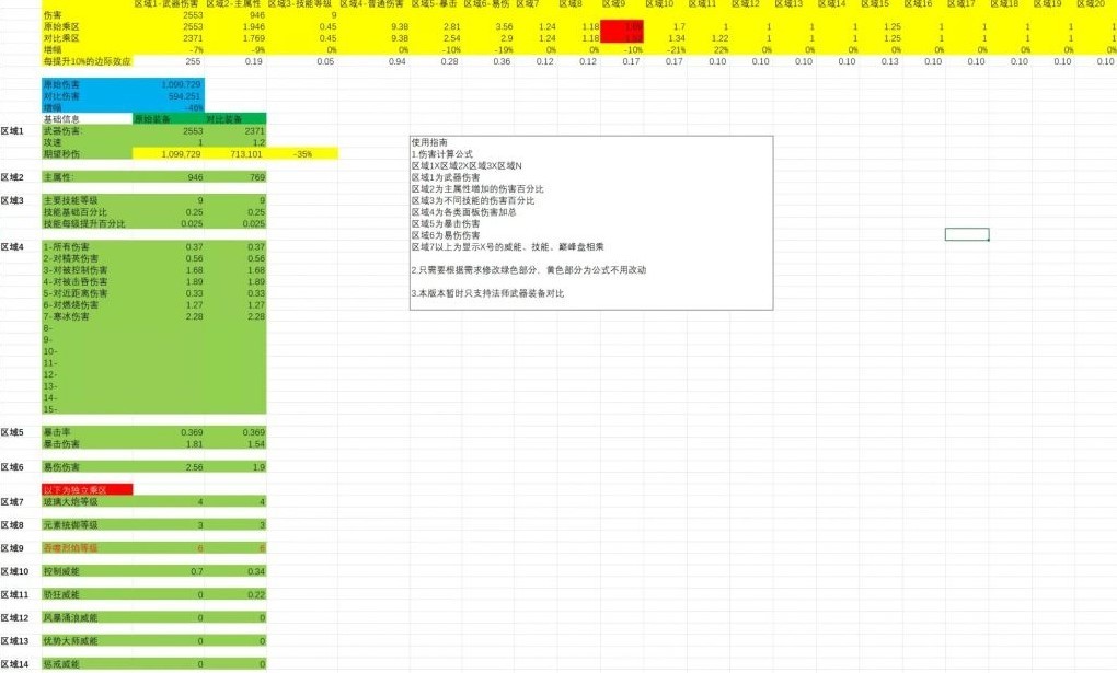 暗黑破坏神4法师伤害与边际效应计算表分享图9