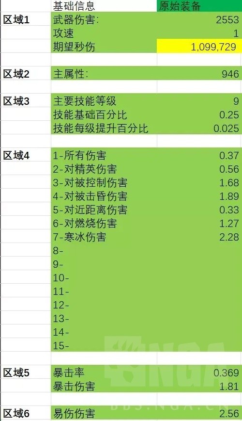 暗黑破坏神4法师伤害与边际效应计算表分享图13