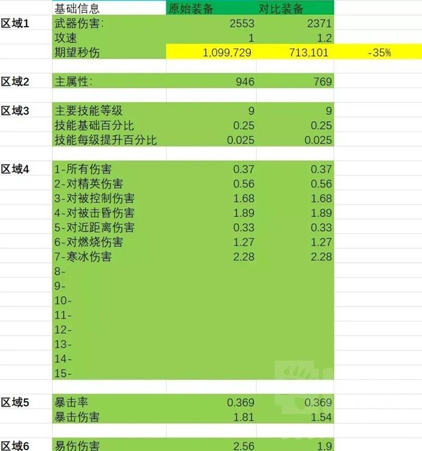 暗黑破坏神4法师伤害与边际效应计算表分享图15