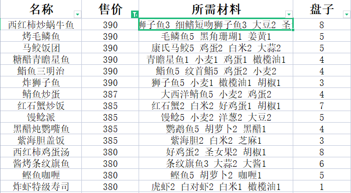 潜水员戴夫料理配方及价格一览表图5