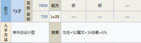 符文工房5勺子怎么做 符文工房5勺子制作方法分享图1