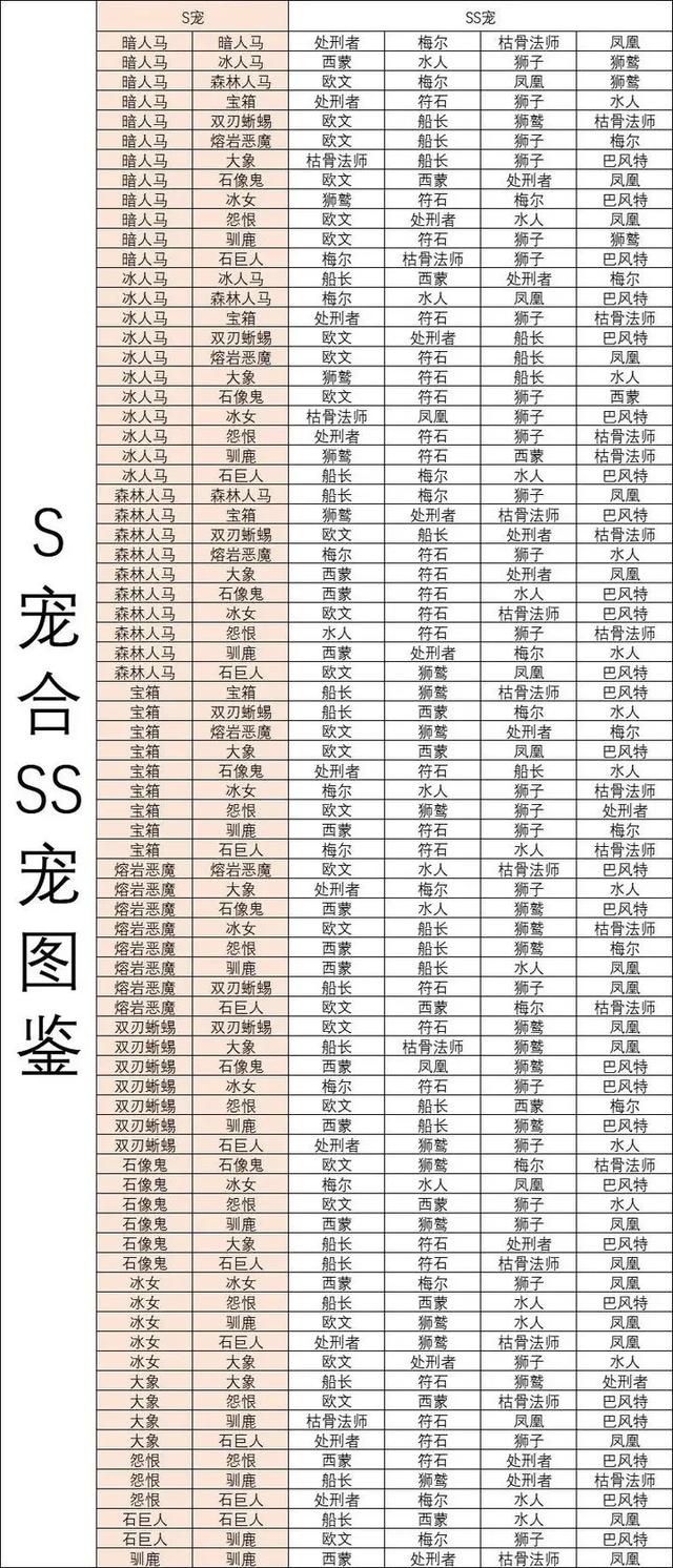 疯狂骑士团宠物合成图鉴图1