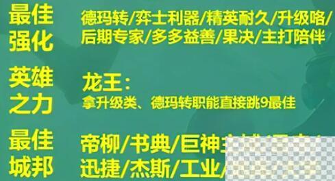 云顶之弈S9赛季吃鸡阵容搭配推荐攻略图6