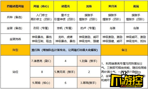 卧龙吟2周瑜阵容怎么搭配图4