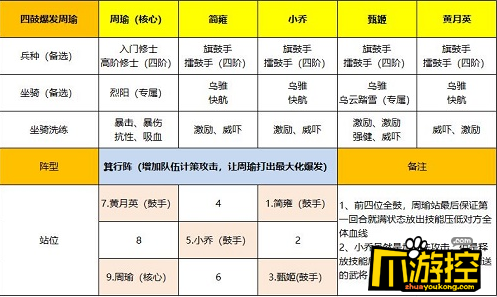 卧龙吟2周瑜阵容怎么搭配图2