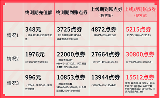 无畏契约140%充值返利图1