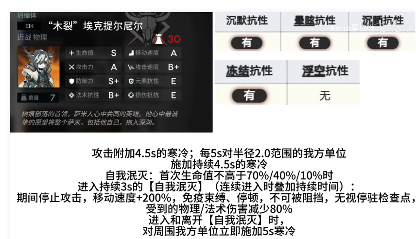 明日方舟萨米肉鸽第二结局怎么解锁 萨米肉鸽第二结局解锁条件分析图3