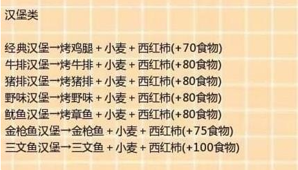 创造与魔法食谱大全最新2023图4