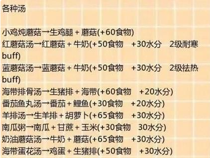 创造与魔法食谱大全最新2023图8