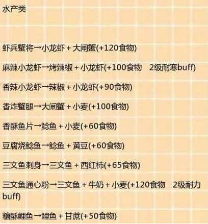 创造与魔法食谱大全最新2023图10