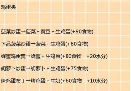 创造与魔法食谱大全最新2023图11