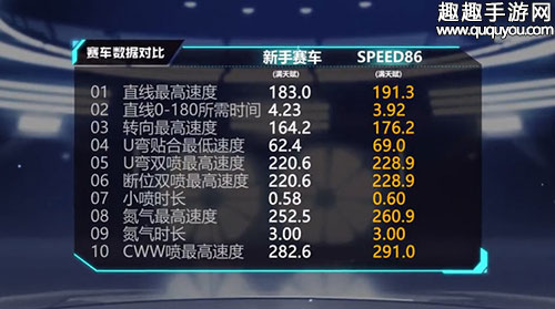 QQ飞车手游SPEED86怎么样图3