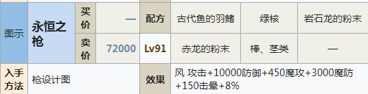 符文工房5永恒之枪怎么做 符文工房5永恒之枪制作方法分享图1