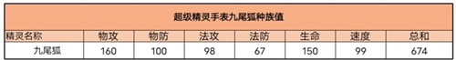 超级精灵手表九尾狐怎么样图3