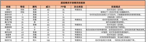 超级精灵手表九尾狐怎么样图4