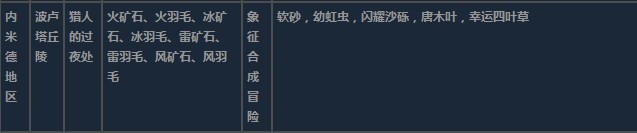 莱莎的炼金工房3内米德地区超特性材料一览 莱莎的炼金工房３～终结之炼金术士与秘密钥匙～内米德地区超特性分享图4