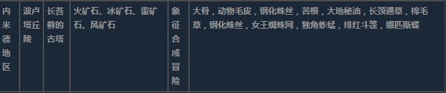 莱莎的炼金工房3内米德地区超特性材料一览 莱莎的炼金工房３～终结之炼金术士与秘密钥匙～内米德地区超特性分享图3