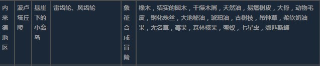 莱莎的炼金工房3内米德地区超特性材料一览 莱莎的炼金工房３～终结之炼金术士与秘密钥匙～内米德地区超特性分享图6