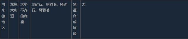 莱莎的炼金工房3内米德地区超特性材料一览 莱莎的炼金工房３～终结之炼金术士与秘密钥匙～内米德地区超特性分享图16