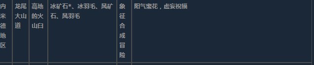 莱莎的炼金工房3内米德地区超特性材料一览 莱莎的炼金工房３～终结之炼金术士与秘密钥匙～内米德地区超特性分享图15