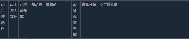 莱莎的炼金工房3内米德地区超特性材料一览 莱莎的炼金工房３～终结之炼金术士与秘密钥匙～内米德地区超特性分享图13