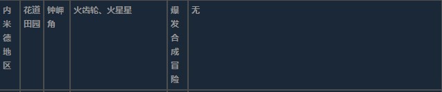 莱莎的炼金工房3内米德地区超特性材料一览 莱莎的炼金工房３～终结之炼金术士与秘密钥匙～内米德地区超特性分享图7