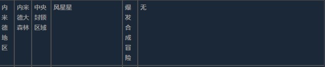 莱莎的炼金工房3内米德地区超特性材料一览 莱莎的炼金工房３～终结之炼金术士与秘密钥匙～内米德地区超特性分享图12