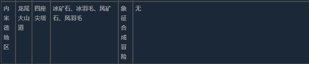 莱莎的炼金工房3内米德地区超特性材料一览 莱莎的炼金工房３～终结之炼金术士与秘密钥匙～内米德地区超特性分享图14