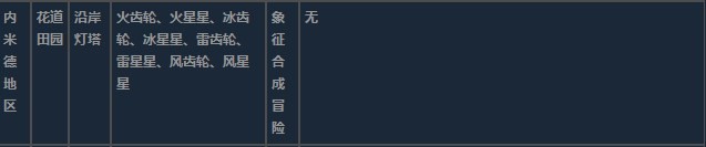 莱莎的炼金工房3内米德地区超特性材料一览 莱莎的炼金工房３～终结之炼金术士与秘密钥匙～内米德地区超特性分享图8