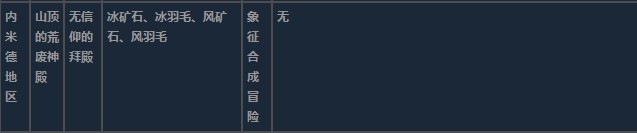 莱莎的炼金工房3内米德地区超特性材料一览 莱莎的炼金工房３～终结之炼金术士与秘密钥匙～内米德地区超特性分享图19