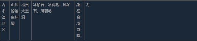 莱莎的炼金工房3内米德地区超特性材料一览 莱莎的炼金工房３～终结之炼金术士与秘密钥匙～内米德地区超特性分享图21