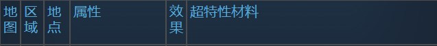 莱莎的炼金工房3内米德地区超特性材料一览 莱莎的炼金工房３～终结之炼金术士与秘密钥匙～内米德地区超特性分享图1