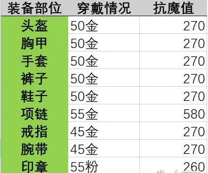 晶核抗魔屏障任务攻略图1