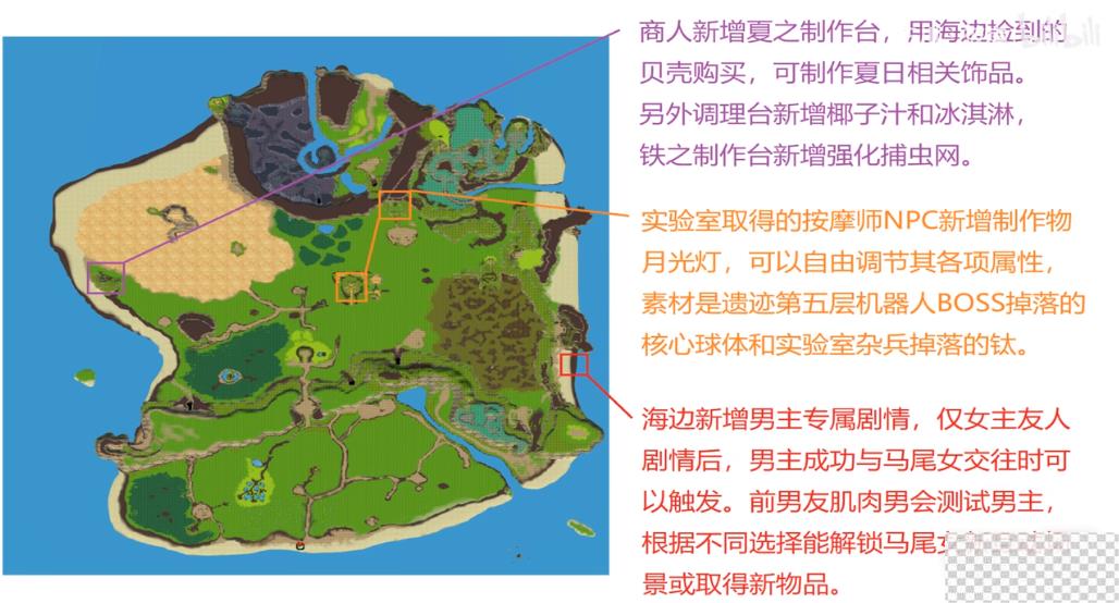 SurvivalProject钛获得方法攻略图1