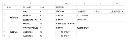 全明星激斗氪金推荐攻略图2