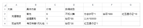 全明星激斗氪金推荐攻略图1