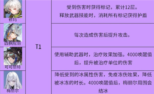 幻塔拟态强度排名图2