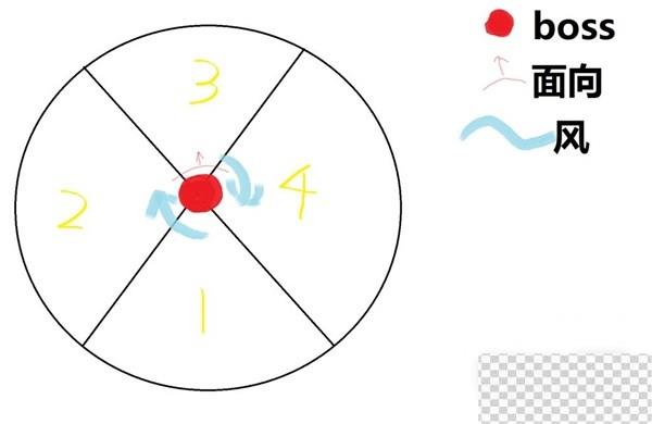 命运方舟光暗狼单刷机制详解攻略图1