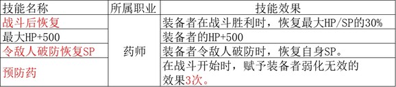 歧路旅人2药师职业倍率是多少 歧路旅人2药师职业倍率分享图4