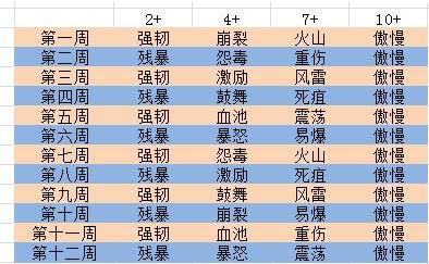 魔兽世界9.0大米第一周词缀是什么图3