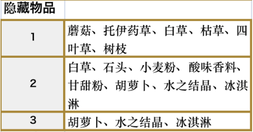 符文工房5梅利涅冰洞隐藏物品都在哪 符文工房5梅利涅冰洞隐藏物品分享图2