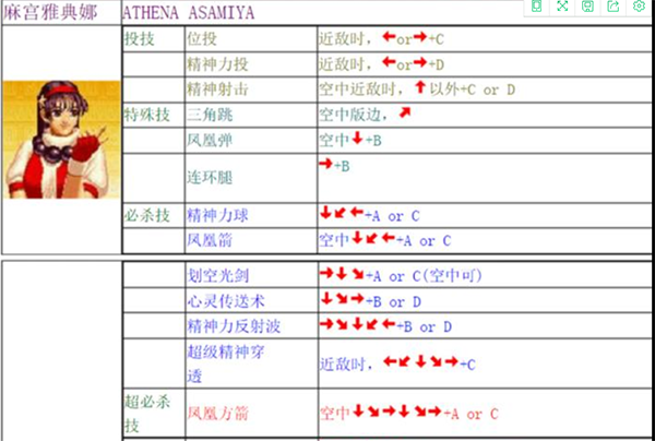 拳皇97出招表图5