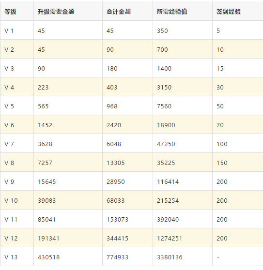 绝境封锁vip价格表一览图1