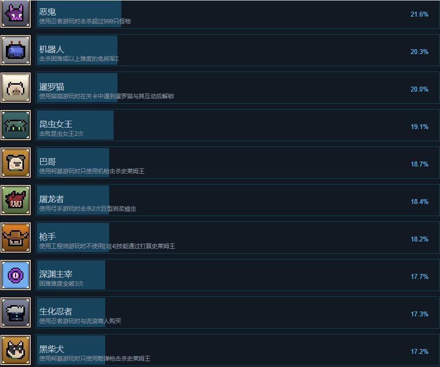 传送地下城成就怎么做图8