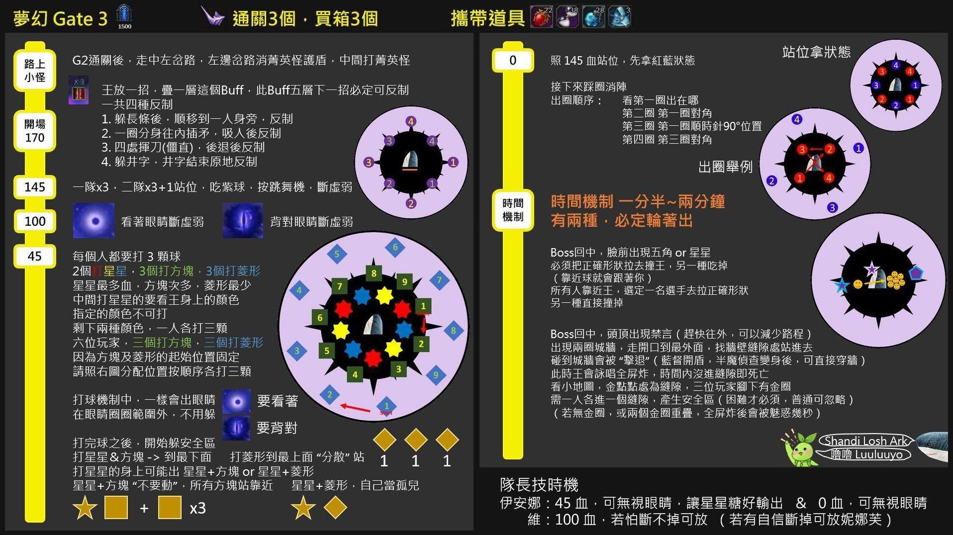 命运方舟梦幻宫殿副本打法教学图2