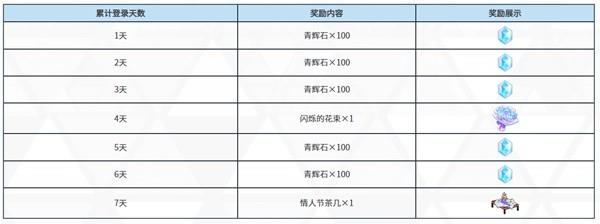 蔚蓝档案公测福利活动详情图9