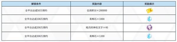 蔚蓝档案公测福利活动详情图3